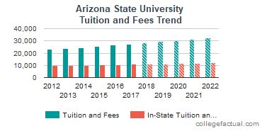 arizona state tuition|asu tuition cost 2023.